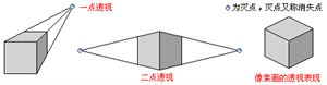 像素画基本技法-图片8